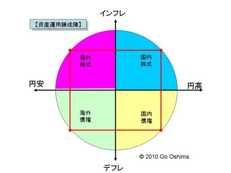 f:id:oshimago:20100217230355j:image